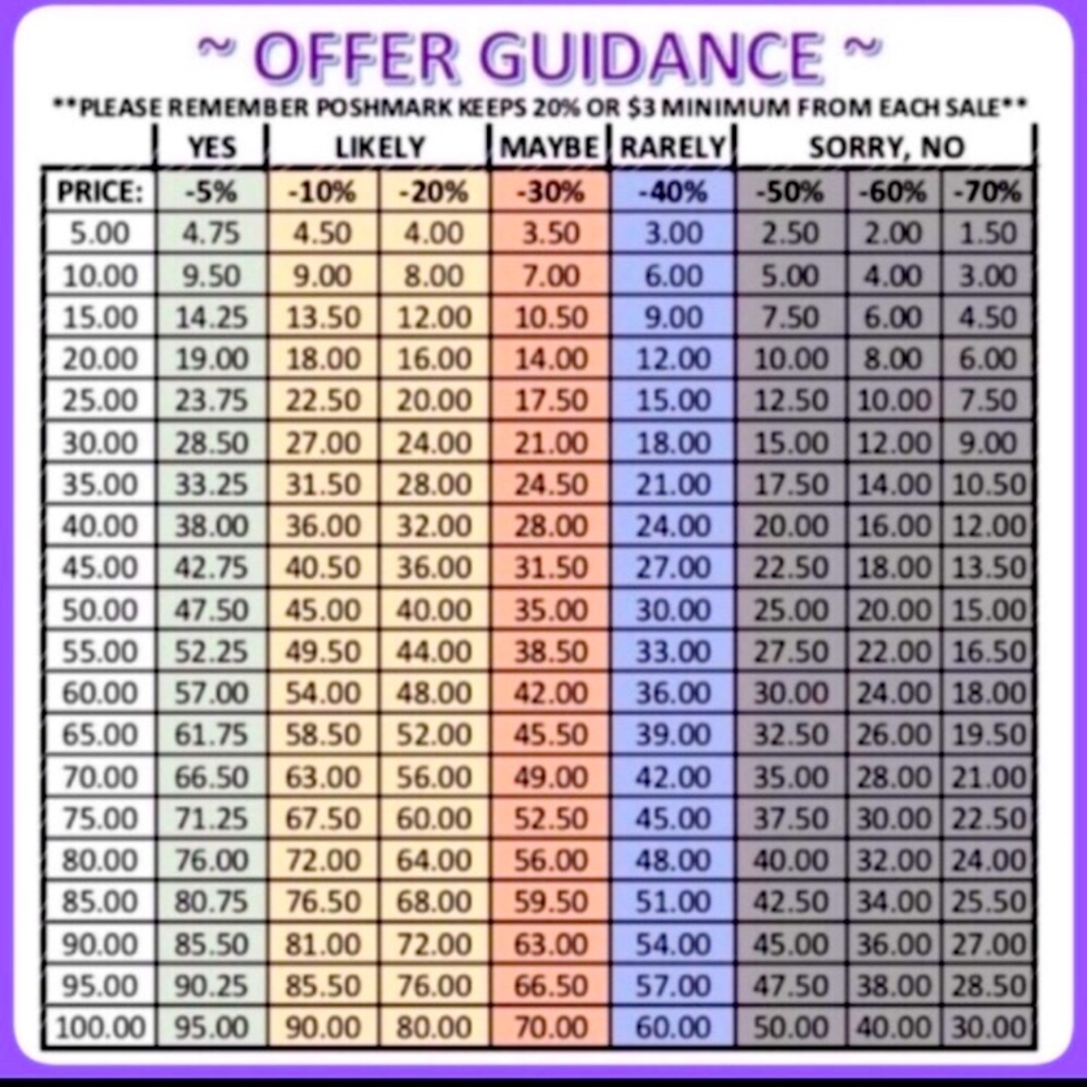 Make a REASONABLE offer!! NO Lowballing...
